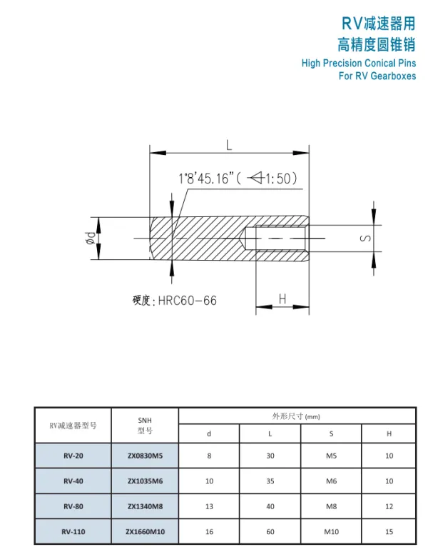 RV减速机轴承系列